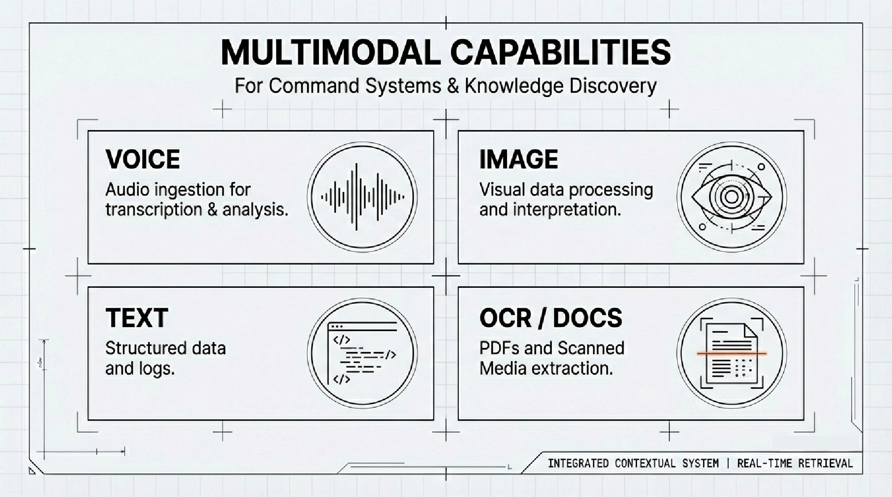 Technology 3