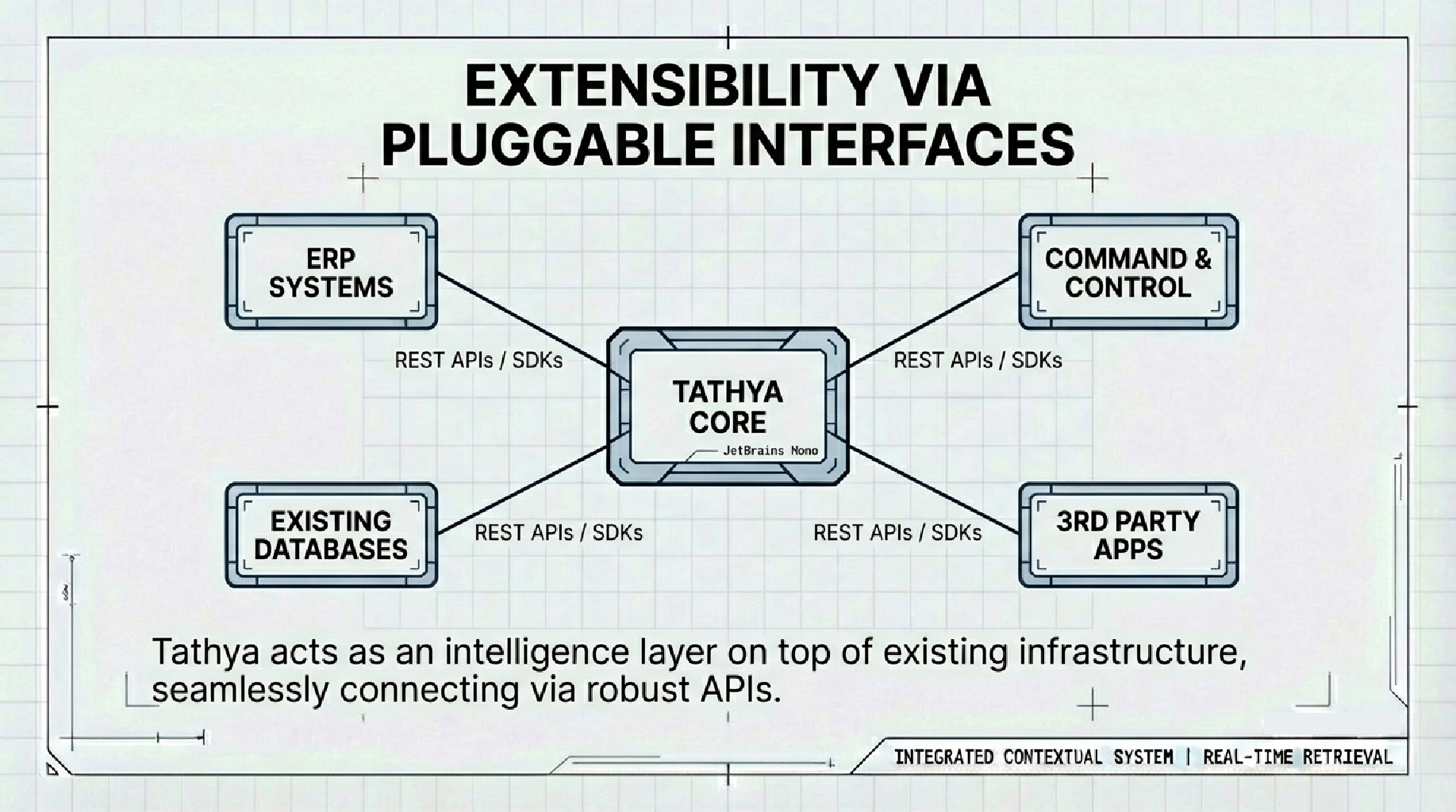 Technology 5
